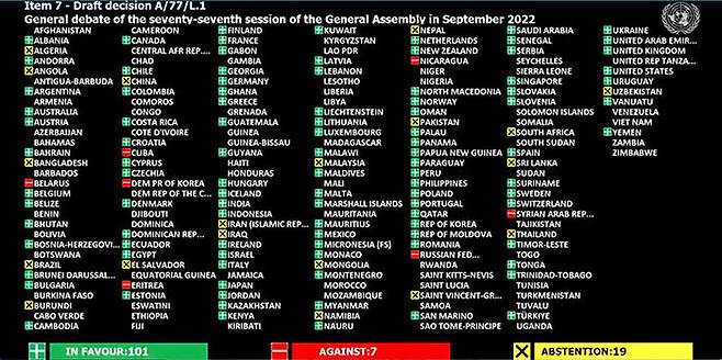 젤렌스키 대통령 화상연설 허용 결의안 표결 결과 (사진=주유엔 아일랜드 대표부 트위터 캡처, 연합뉴스)