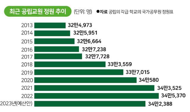 그래픽=박구원 기자
