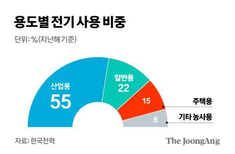 그래픽=김경진 기자 capkim@joongang.co.kr