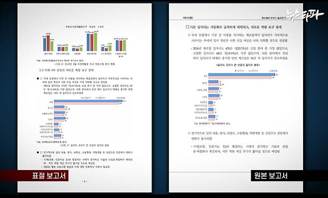 ▲ 부산행복연구원 소속 연구자의 정책연구용역 결과보고서(왼쪽), 다른 연구기관의 원본보고서(오른쪽) 도표와 내용이 일치한다.