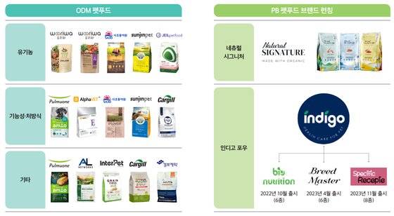 오에스피 펫푸드 제품군. 오에스피