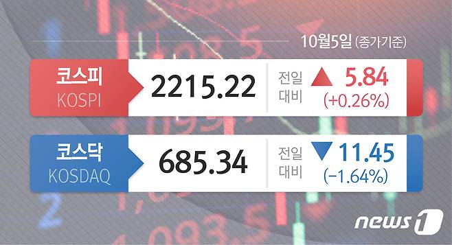 ⓒ News1 윤주희 디자이너