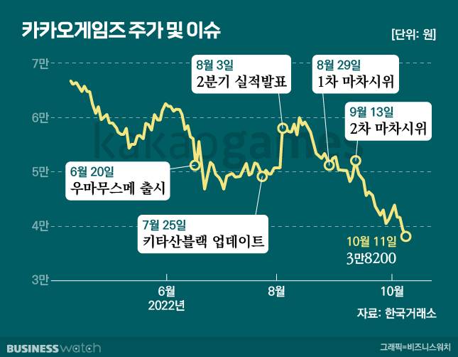 /그래픽=비즈니스워치