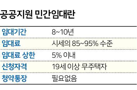 공공지원 민간임대. 그래픽=신동준 기자