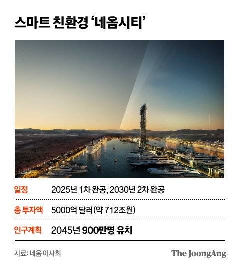 그래픽=차준홍 기자 cha.junhong@joongang.co.kr