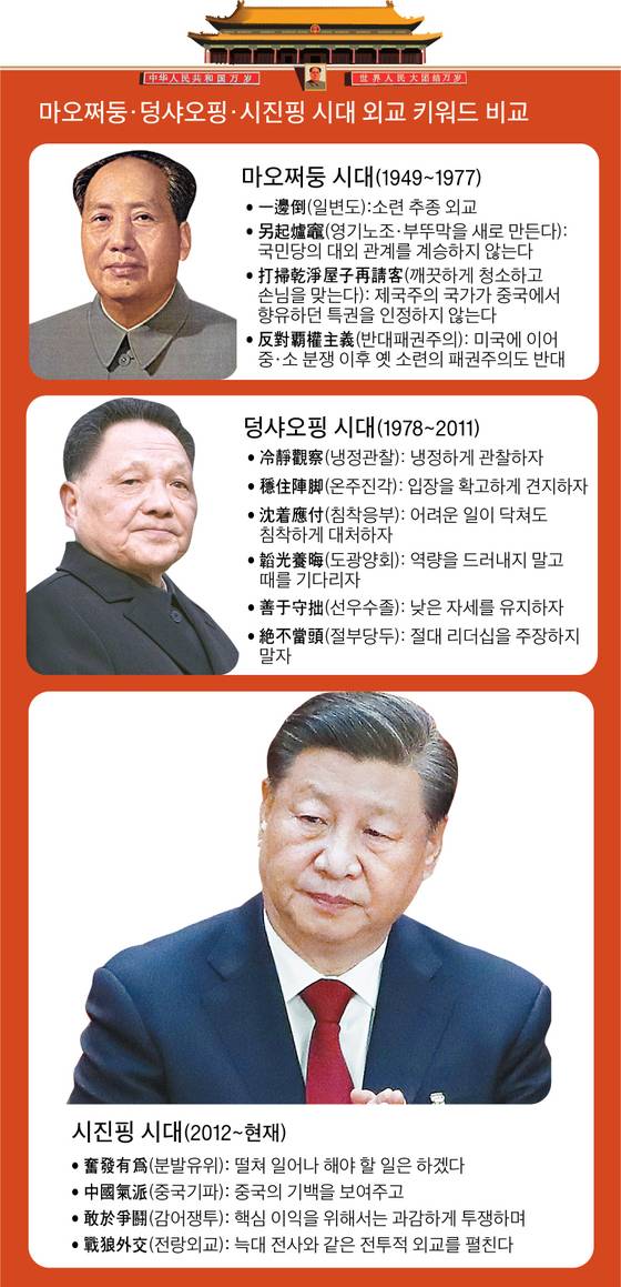 그래픽=이정권 기자 gaga@joongang.co.kr