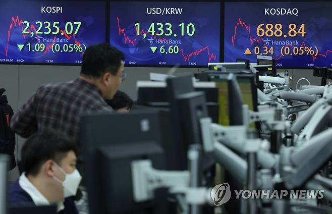 오늘의 증시 마감 (서울=연합뉴스) 임화영 기자 = 25일 오후 서울 중구 하나은행 딜링룸 전광판에 코스피 지수, 원/달러 환율 등이 표시돼있다.
코스피는 전 거래일보다 1.09포인트(0.05%) 내린 2,235.07, 코스닥지수는 전 거래일보다 0.35포인트(0.05%) 오른 688.85로 거래를 마쳤다. 2022.10.25 hwayoung7@yna.co.kr