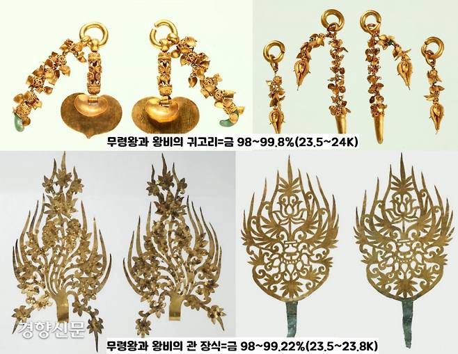 무령왕릉 출토품 중 무령왕 부부가 직접 착장했을 것으로 보이는 장신구류의 금순도는 99.99%(24K)에 근접했다. 한성함락과 웅진천도(475년) 이후 쪼그라들었던 국력을 일으켜 세우고 다시 강국임을 선언한 이른바 ‘갱위강국(更爲强國)’을 외친 군주의 위상에 걸맞은 치장이라 할 만하다.|국립공주박물관 제공