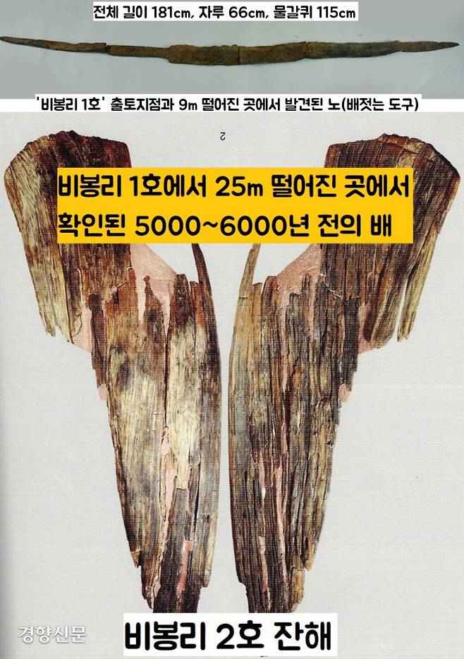 비봉리 1호에서 25m 떨어진 곳에서 두 번째 배의 잔해가 출토됐다. 기원전 5000~6000년전 배로 추정된다. ‘비봉리 1호’ 출토지점과 약 9m 떨어진 곳에서 배 젓는 도구인 노(櫂)를 찾아냈다. 노의 181㎝이며, 자루(66㎝)와 물갈퀴(115㎝)가 거의 완전한 형태로 남아있었다.|국립김해박물관 제공