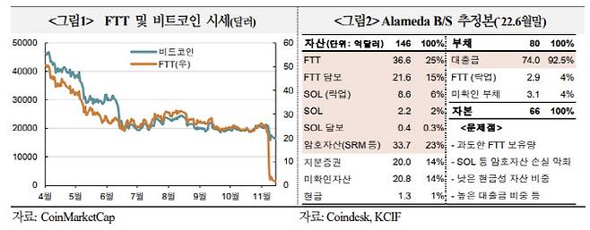 (출처: 국제금융센터)