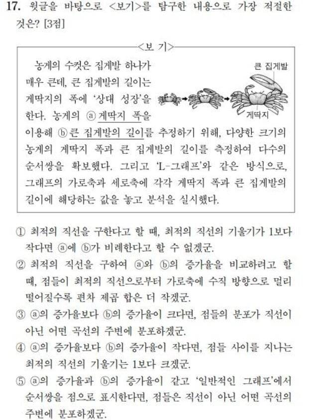 2023학년도 수능 국어 17번 문항 / 사진 = 한국교육과정평가원