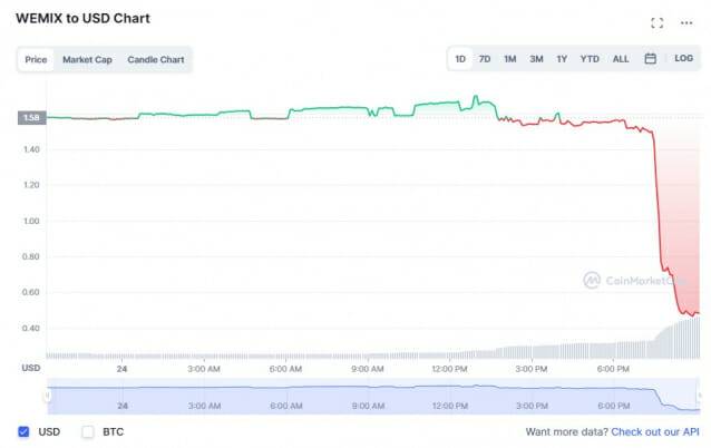 위믹스 시세 추이