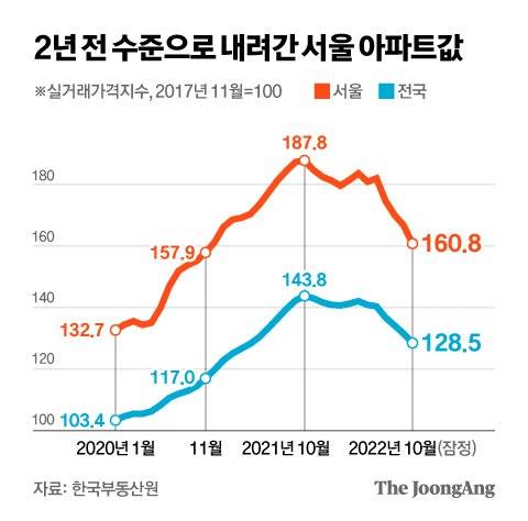 그래픽=김현서 kim.hyeonseo12@joongang.co.kr