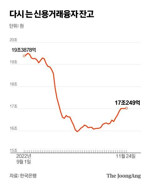 그래픽=박경민 기자 minn@joongang.co.kr