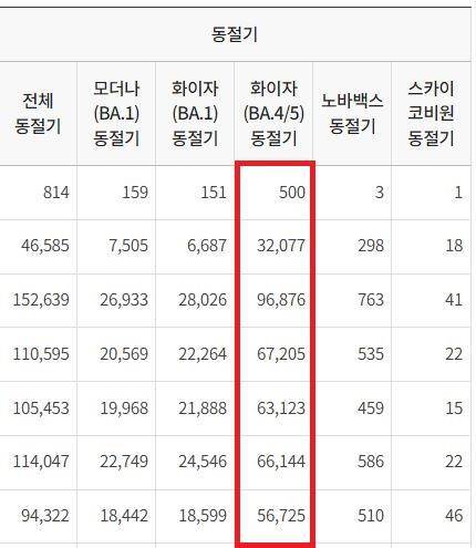 최근 일주일간 동절기 백신 접종 현황. 질병관리청