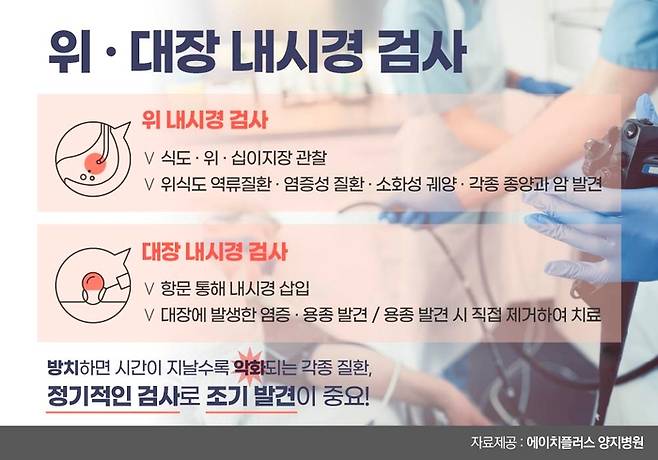 위 대장내시경 검사를 받아야 하는 이유