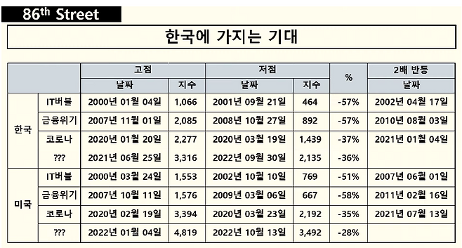 테이블이(가) 표시된 사진자동 생성된 설명
