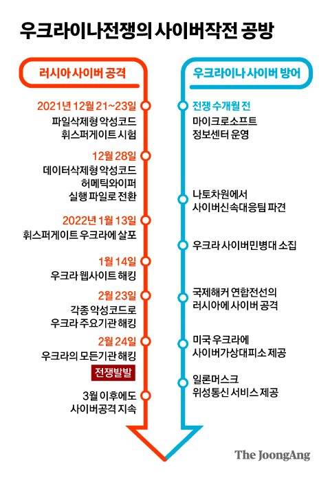 그래픽=차준홍 기자 cha.junhong@joongang.co.kr