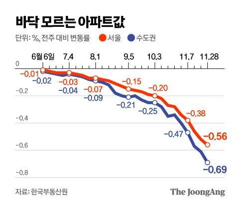 그래픽=김영옥 기자 yesok@joongang.co.kr