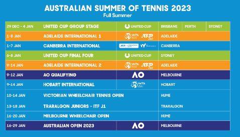 사진 제공= 호주테니스협회