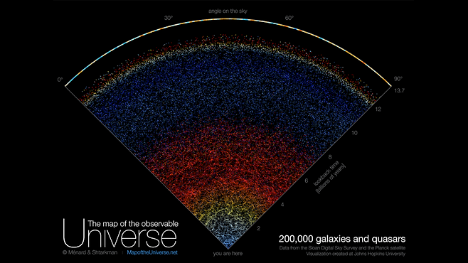 20만 개 은하 실제 위치와 실제 색상을 표시하는 대재용 우주지도. (출처: B. Menard & N. Shtarkman)