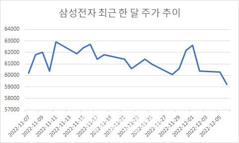 자료=한국거래소