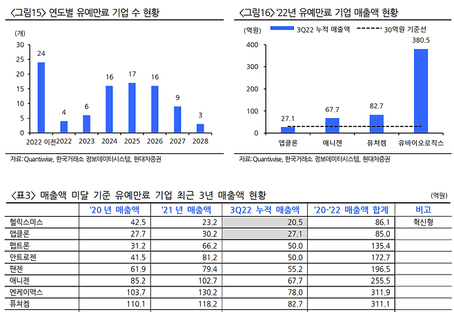 테이블이(가) 표시된 사진자동 생성된 설명