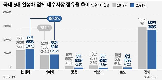 그래픽=이은현