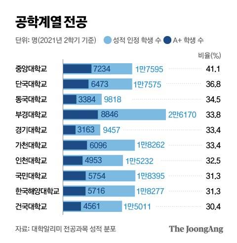 그래픽=박경민 기자 minn@joongang.co.kr