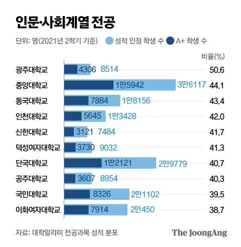 그래픽=박경민 기자 minn@joongang.co.kr