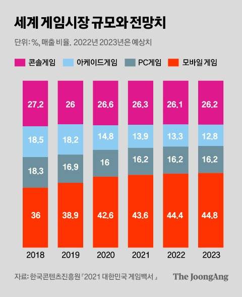 그래픽=차준홍 기자 cha.junhong@joongang.co.kr