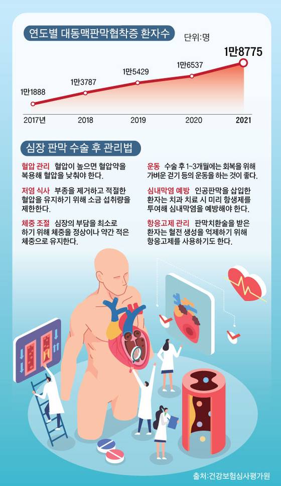 그래픽=김이랑 kim.yirang@joins.com