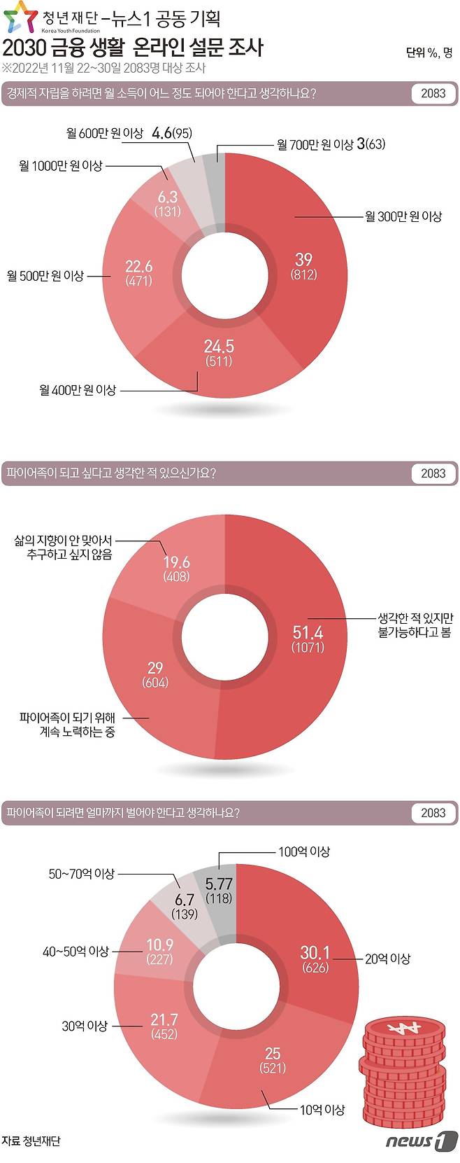 ⓒ News1 윤주희 디자이너