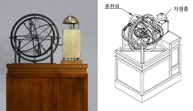 복원된 홍대용 혼천시계의 구조./국립중앙과학관