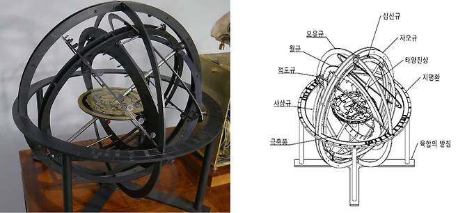 홍대용 혼천시계의 혼천의 복원도./국립중앙과학관