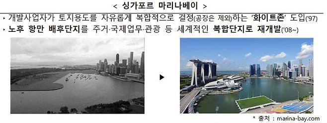 도시혁신구역 유사사례