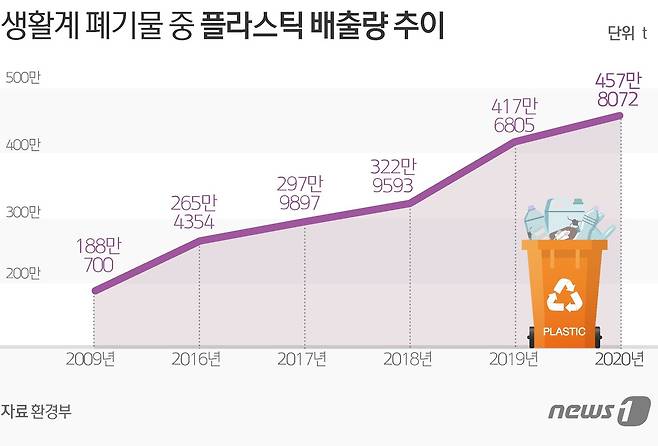 ⓒ News1 김초희 디자이너