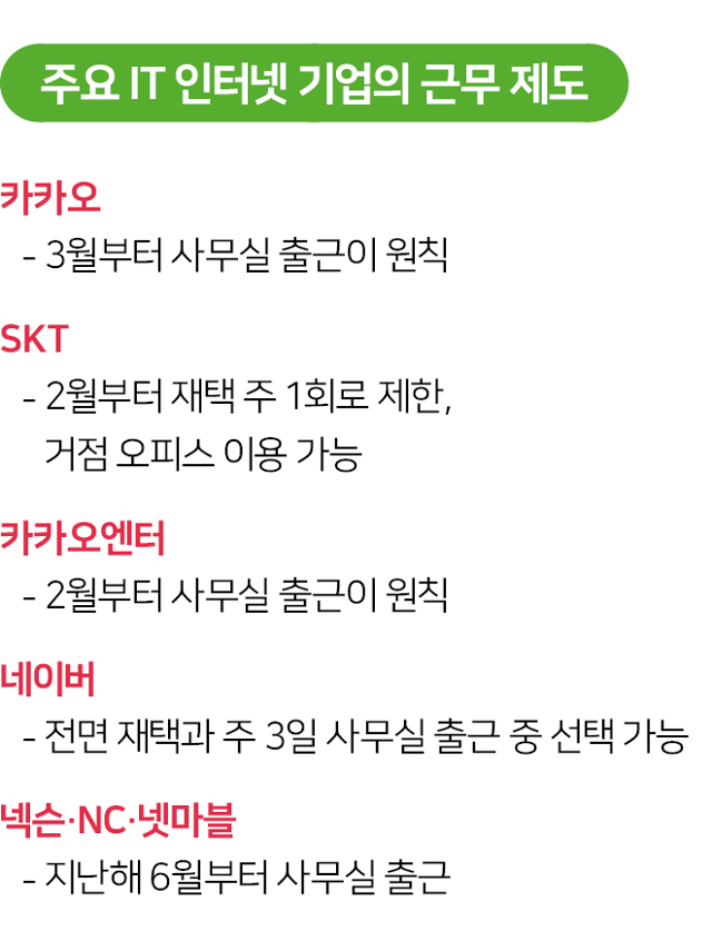 시각물_주요 IT 인터넷 기업의 근무 제도
