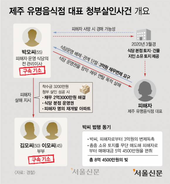 그래픽 이해영 기자