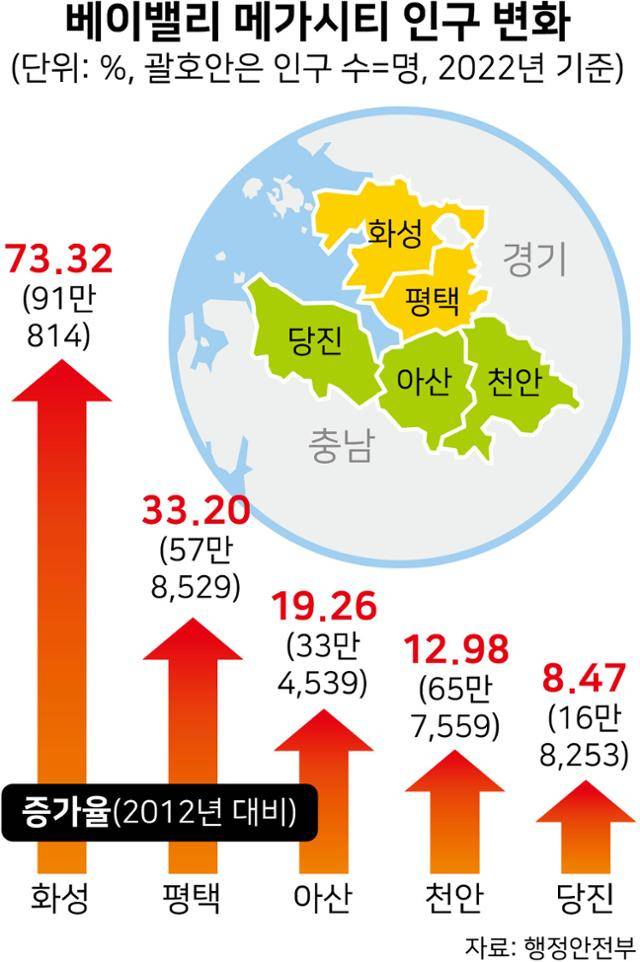 그래픽= 강준구 기자