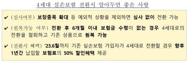 출처=금융감독원