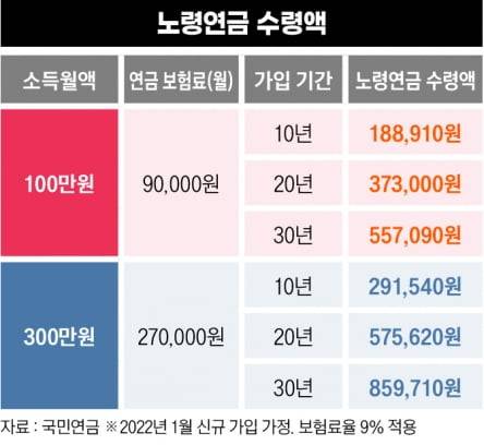 그래픽=박명규 기자