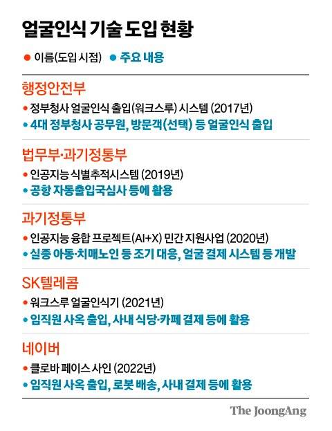 그래픽=김주원 기자 zoom@joongang.co.kr