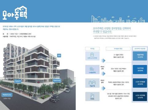 모아주택 예시. (사진=서울시 홈페이지)