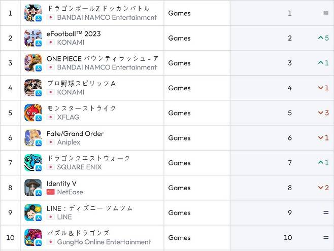 일본 iOS 순위(자료 출처-data.ai)