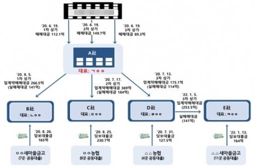 범행개요도. 인천지방검찰청 부천지청 제공