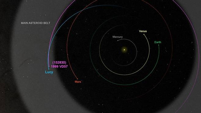 (152830) 1999 VD57와 루시의 비행 궤도. 사진=NASA