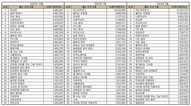 한국기업평판연구소 제공