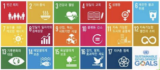 유엔이 제시한 지속가능발전 목표.(자료=백태영 ISSB 위원)