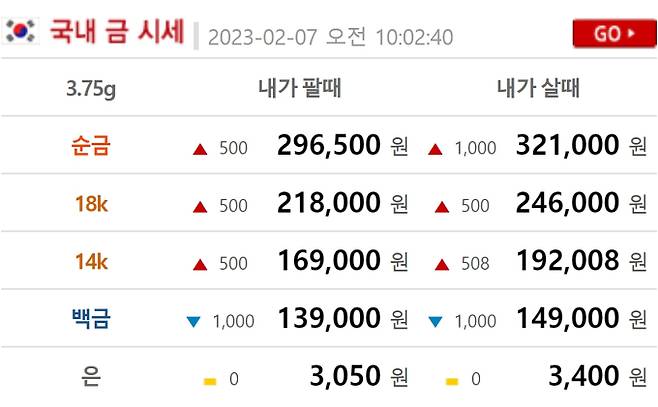 오늘의 금값시세 ©금시세 닷컴(현재 금값 골드바,24K,18K,14K)